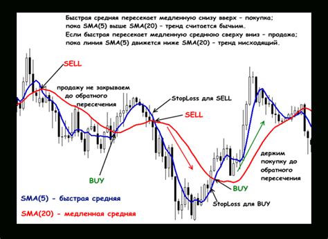 индикаторы со скользящими средними